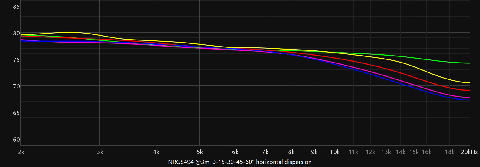 horizontal dispersion NRG8494